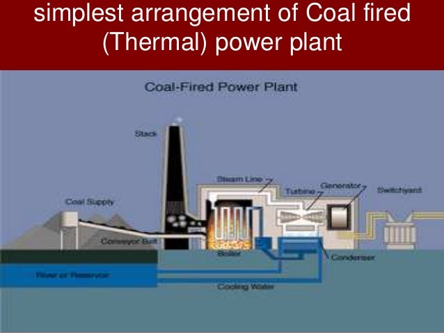 thermal power plant layout